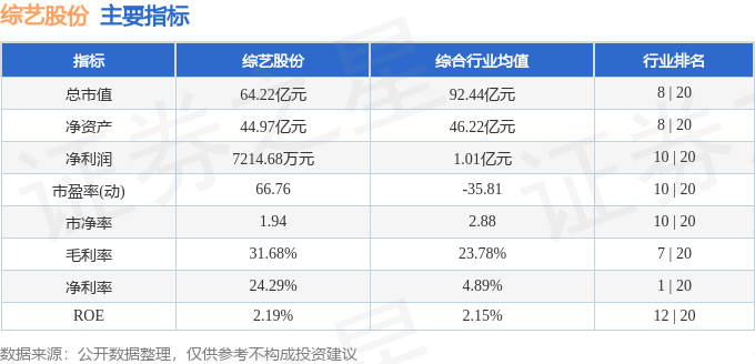 股票行情快报：综艺股份（600770）12月20日主力资金净买入1089.01万元