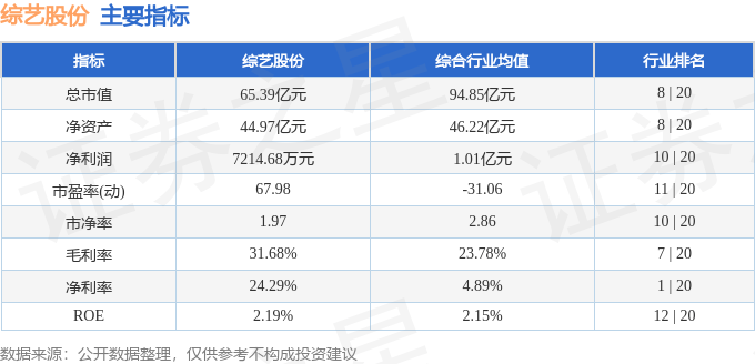 股票行情快报：综艺股份（600770）12月5日主力资金净卖出850.39万元