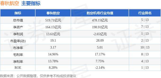 股票行情快报：春秋航空（601021）10月18日主力资金净买入601.43万元