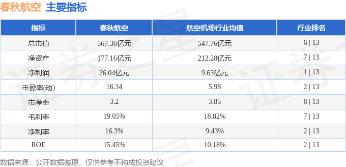 股票行情快报：春秋航空（601021）11月22日主力资金净买入21.70万元