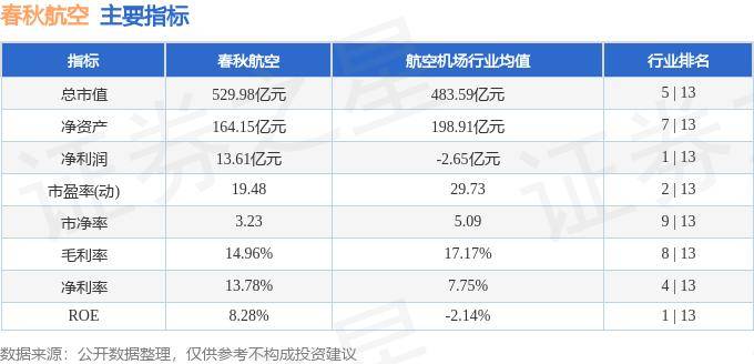 股票行情快报：春秋航空（601021）10月22日主力资金净买入1713.57万元