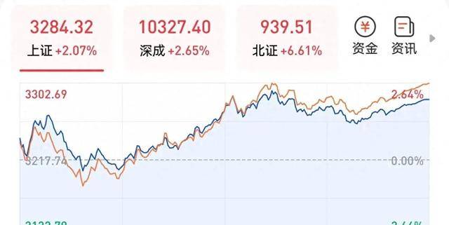 震荡行情后，明日大盘走势揭晓！