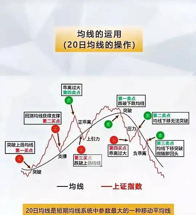 震荡行情后，明日大盘走势揭晓！