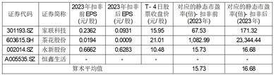 富岭科技股份有限公司 首次公开发行股票并在主板上市投资风险特别公告