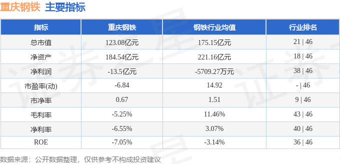 股票行情快报：重庆钢铁（601005）1月16日主力资金净卖出1984.35万元