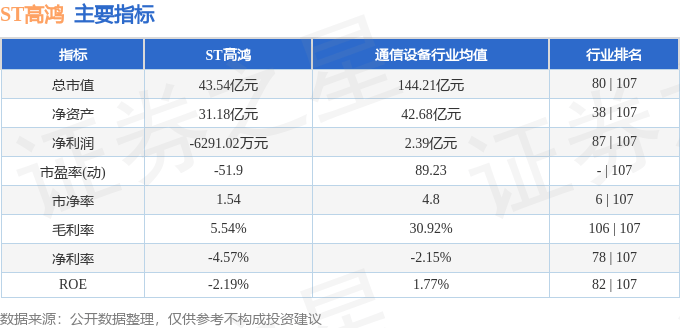 股票行情快报：ST高鸿（000851）11月20日主力资金净买入2114.78万元
