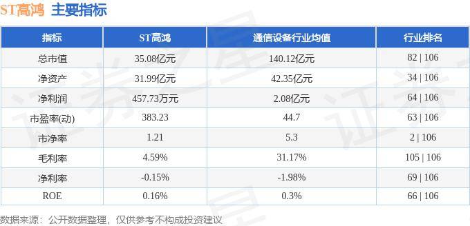 股票行情快报：ST高鸿（000851）10月22日主力资金净卖出2046.23万元