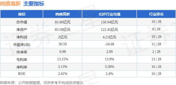 股票行情快报：皖维高新（600063）1月6日主力资金净卖出288.31万元