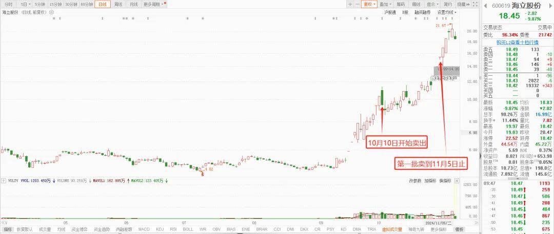 持股5%格力减持海立股份
