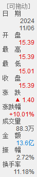 持股5%格力减持海立股份