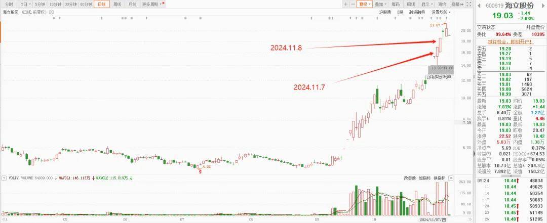 持股5%格力减持海立股份