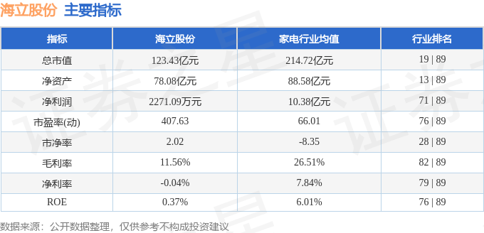 股票行情快报：海立股份（600619）2月6日主力资金净买入1271.61万元