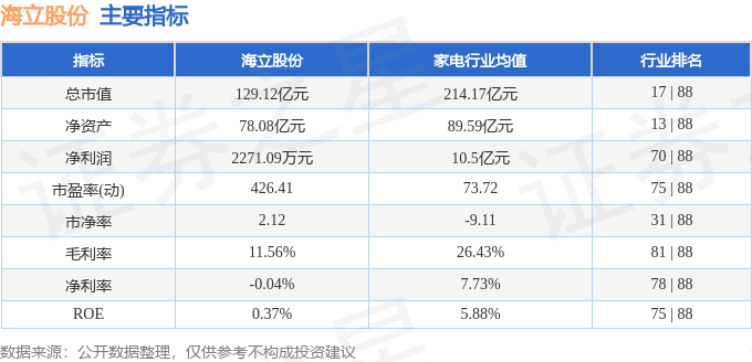 股票行情快报：海立股份（600619）12月17日主力资金净卖出6346.59万元