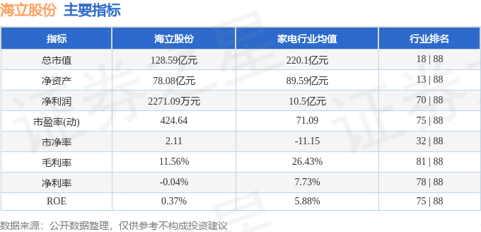股票行情快报：海立股份（600619）12月24日主力资金净卖出2983.16万元