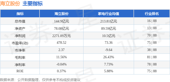 股票行情快报：海立股份（600619）12月5日主力资金净卖出58.75万元