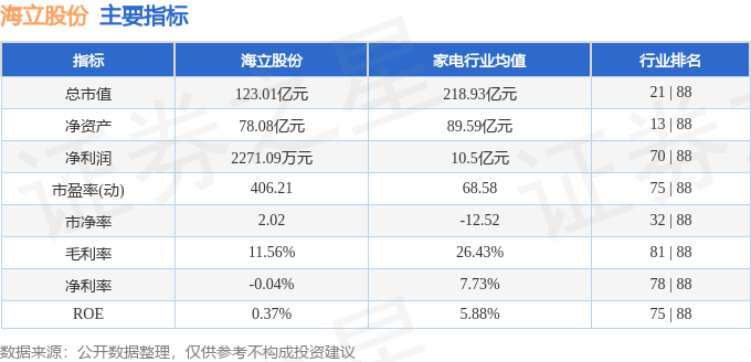 股票行情快报：海立股份（600619）12月26日主力资金净卖出932.88万元