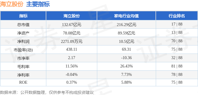 股票行情快报：海立股份（600619）12月19日主力资金净卖出280.25万元