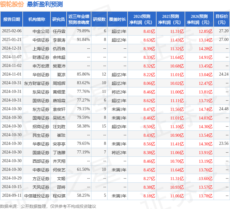 民生证券：给予银轮股份买入评级