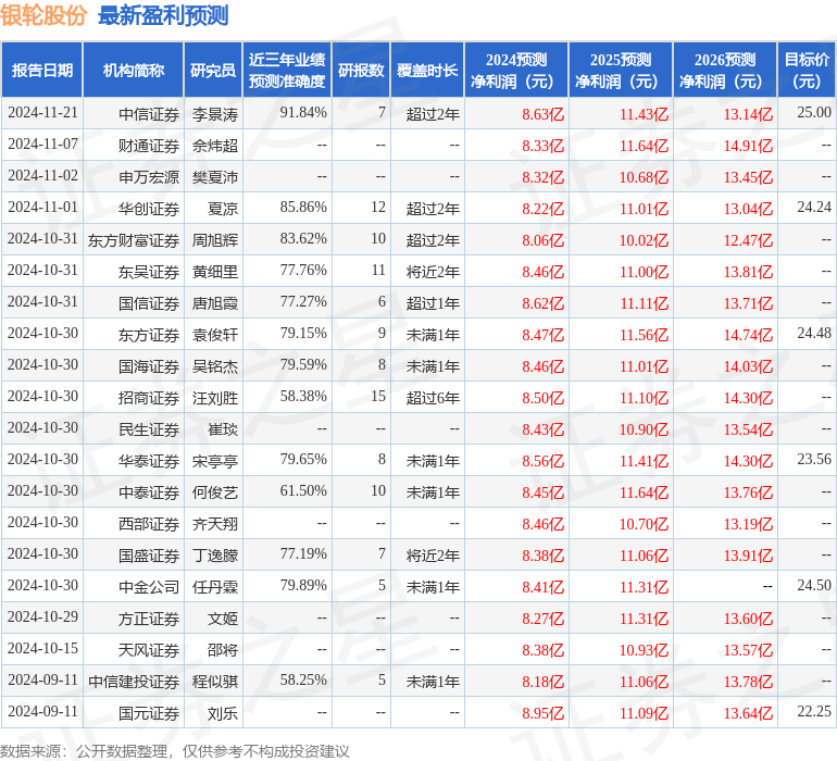 上海证券：给予银轮股份买入评级