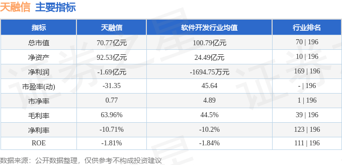 股票行情快报：天融信（002212）1月3日主力资金净卖出1807.10万元