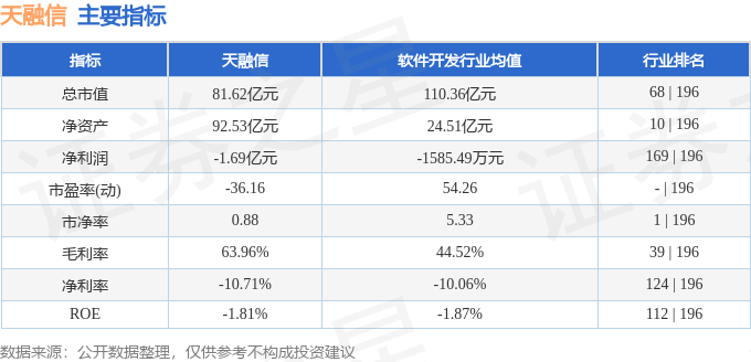股票行情快报：天融信（002212）1月24日主力资金净卖出1272.24万元