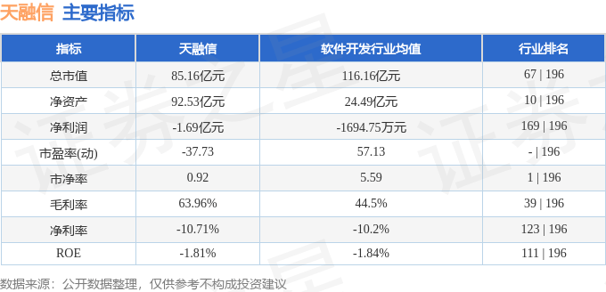 股票行情快报：天融信（002212）12月24日主力资金净买入1899.60万元
