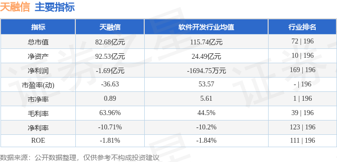 股票行情快报：天融信（002212）12月23日主力资金净卖出3871.79万元