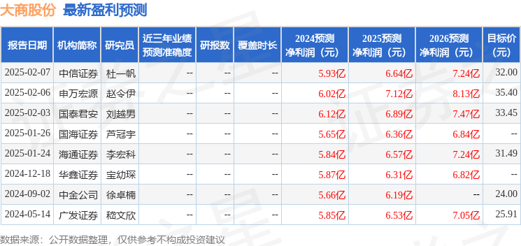 东吴证券：首次覆盖大商股份给予买入评级