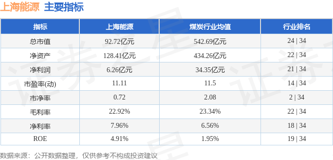 股票行情快报：上海能源（600508）1月6日主力资金净卖出343.80万元