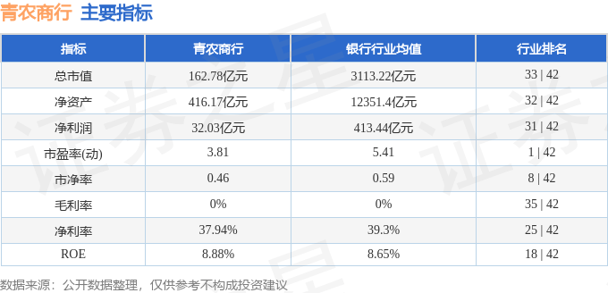 股票行情快报：青农商行（002958）1月21日主力资金净卖出1091.34万元
