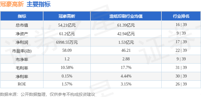 股票行情快报：冠豪高新（600433）1月17日主力资金净卖出189.40万元