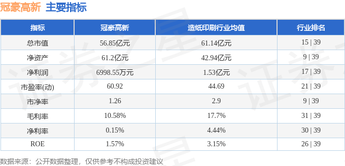股票行情快报：冠豪高新（600433）2月5日主力资金净买入204.40万元