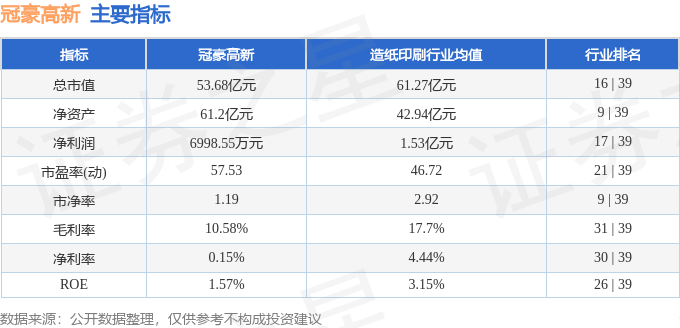 股票行情快报：冠豪高新（600433）1月15日主力资金净买入208.81万元