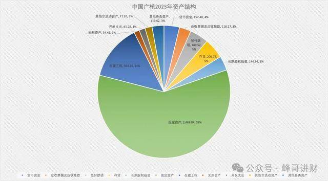 中国广核财报解读