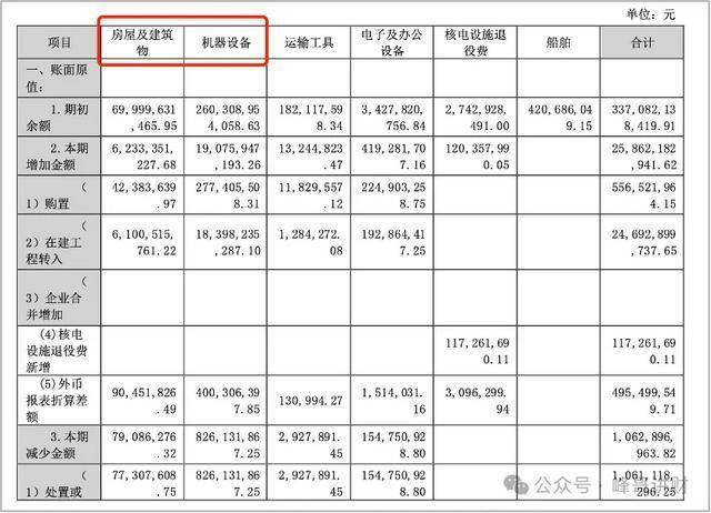 中国广核财报解读