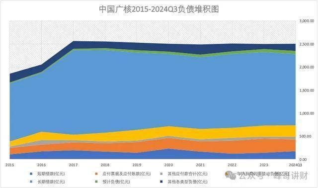中国广核财报解读