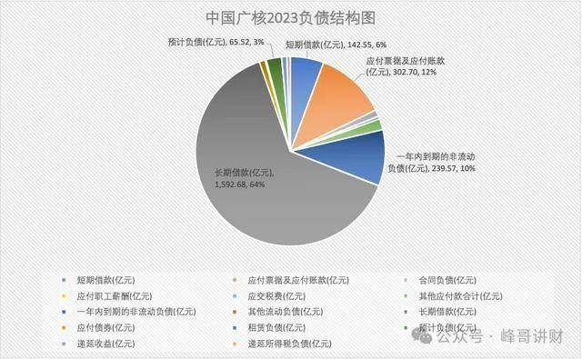 中国广核财报解读