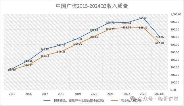 中国广核财报解读