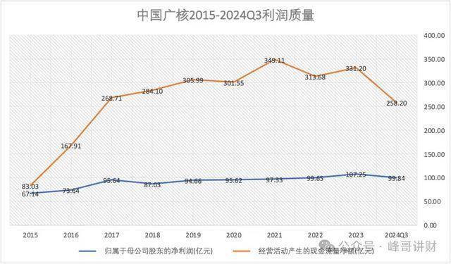中国广核财报解读