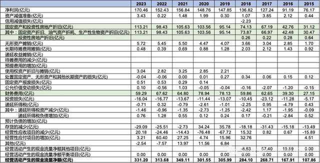 中国广核财报解读