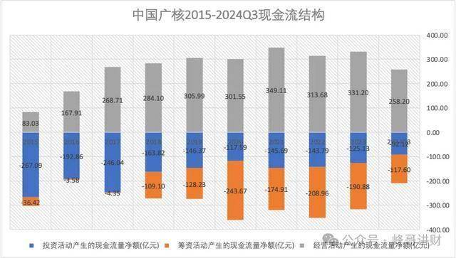 中国广核财报解读