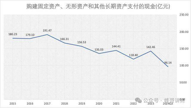 中国广核财报解读
