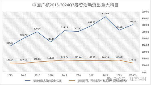 中国广核财报解读