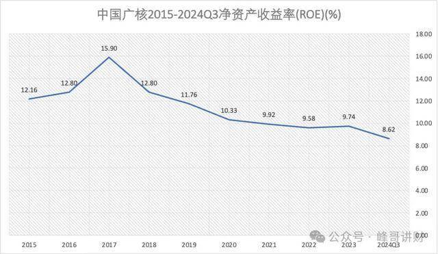 中国广核财报解读