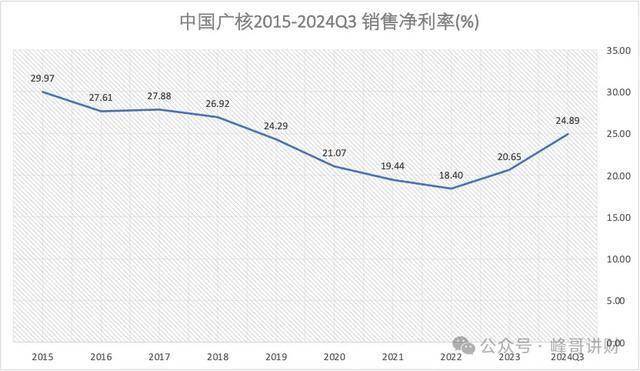 中国广核财报解读