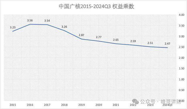 中国广核财报解读