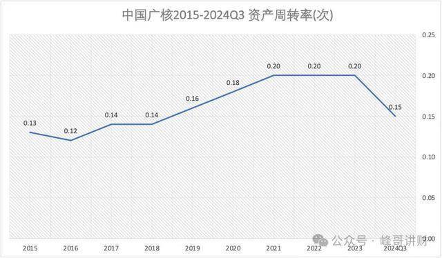 中国广核财报解读