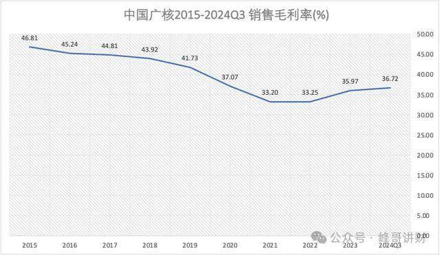 中国广核财报解读