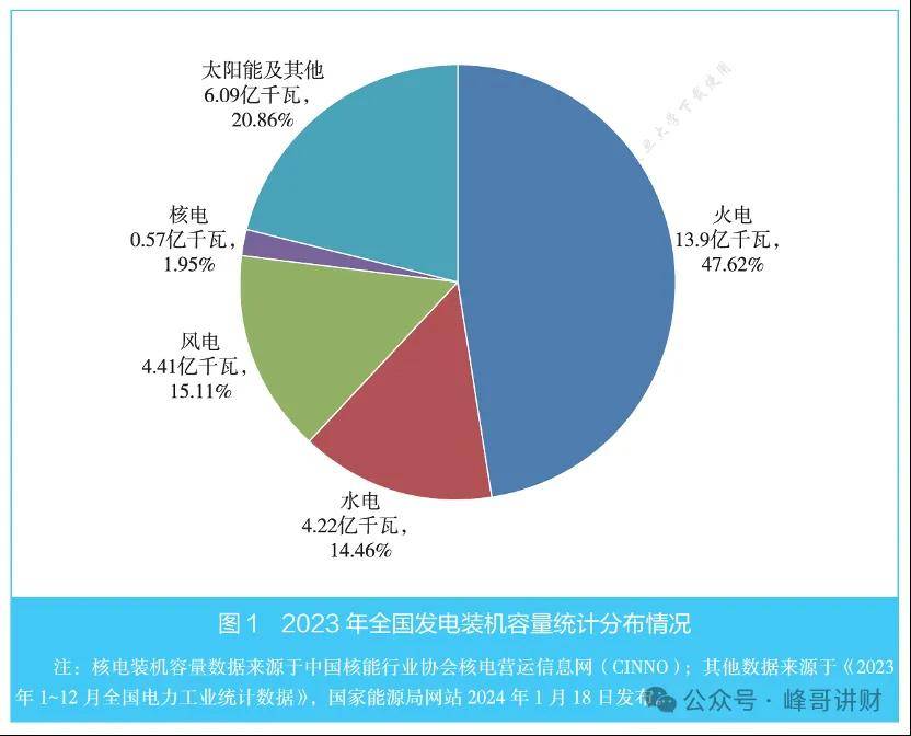 中国广核之核电行业知识扫盲