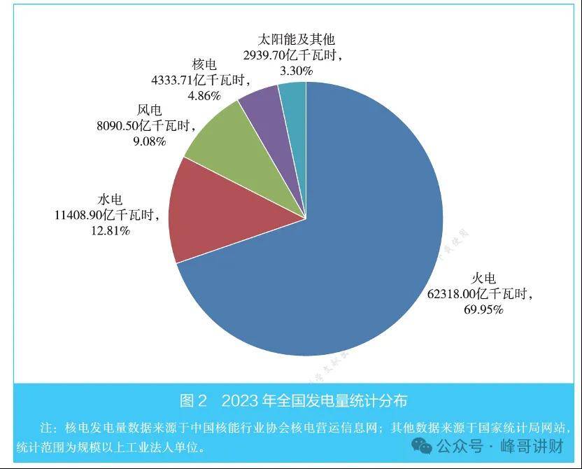 中国广核之核电行业知识扫盲